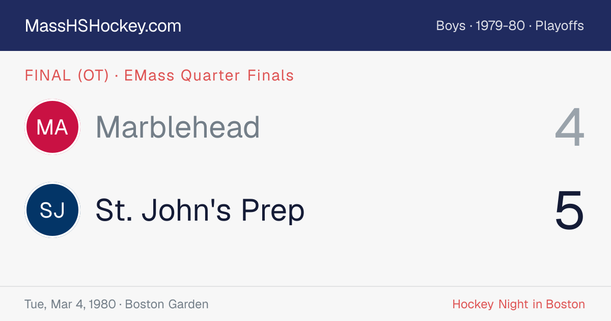 Marblehead at St. John's Prep score card