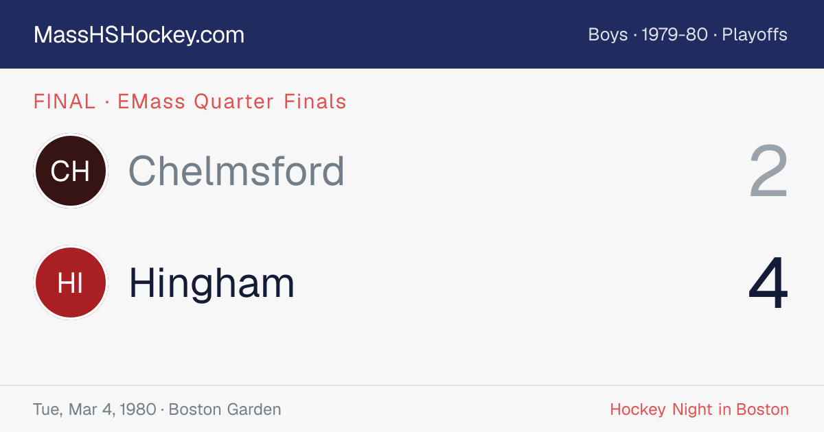 Chelmsford at Hingham score card