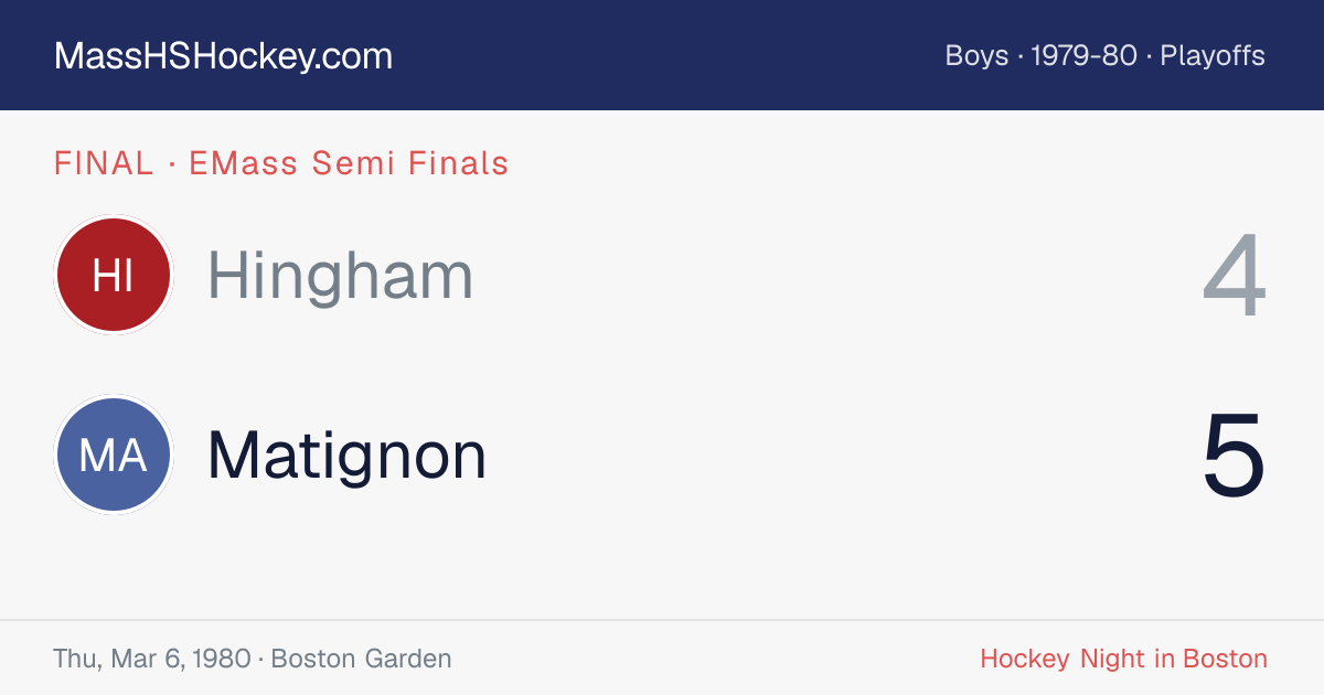 Hingham at Matignon score card