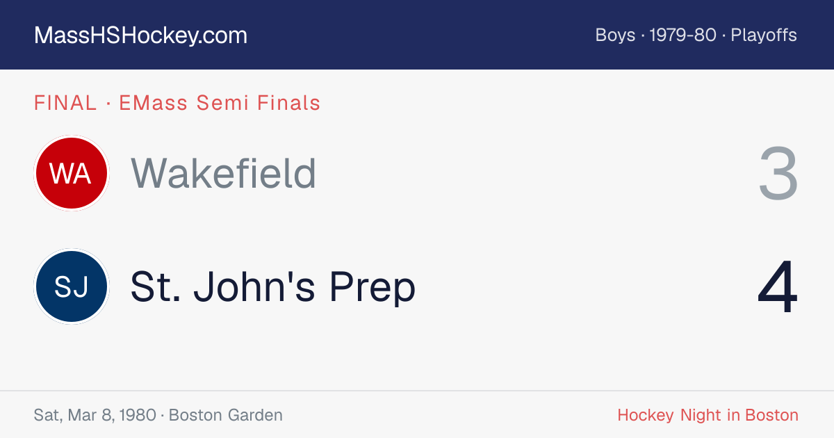 Wakefield at St. John's Prep score card