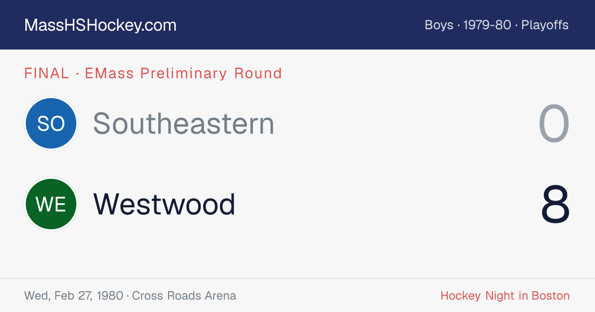Southeastern at Westwood score card