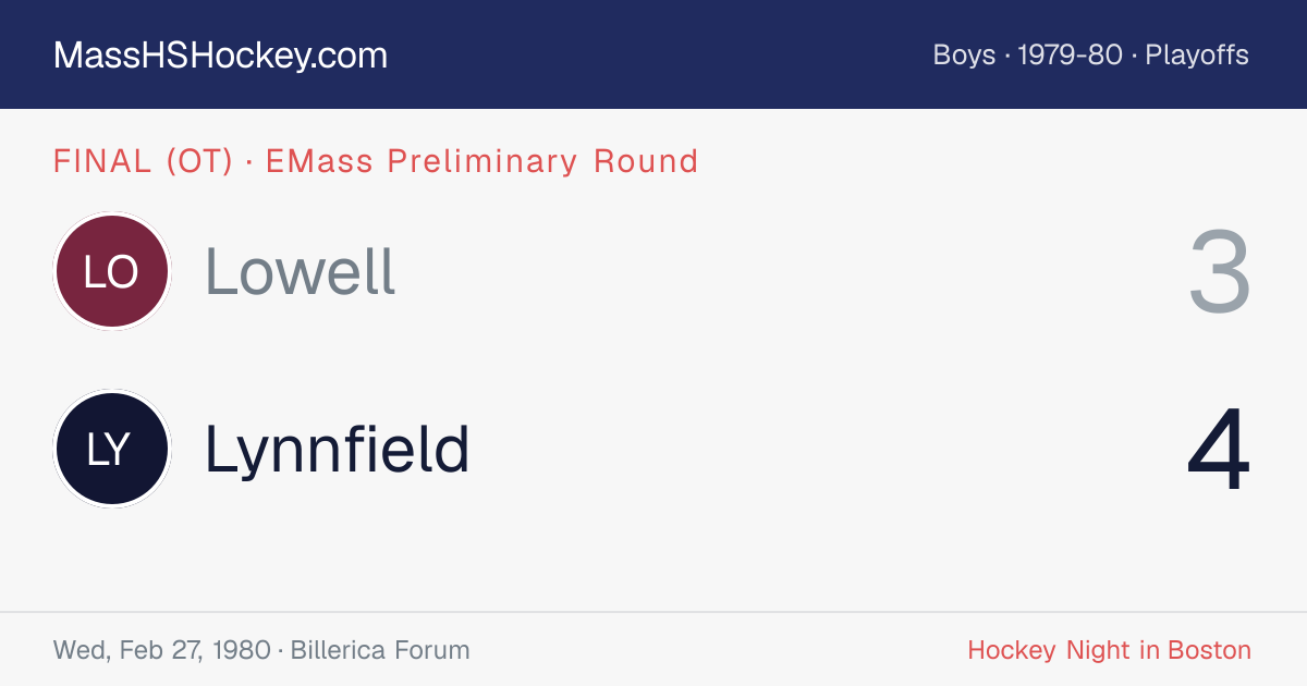 Lowell at Lynnfield score card