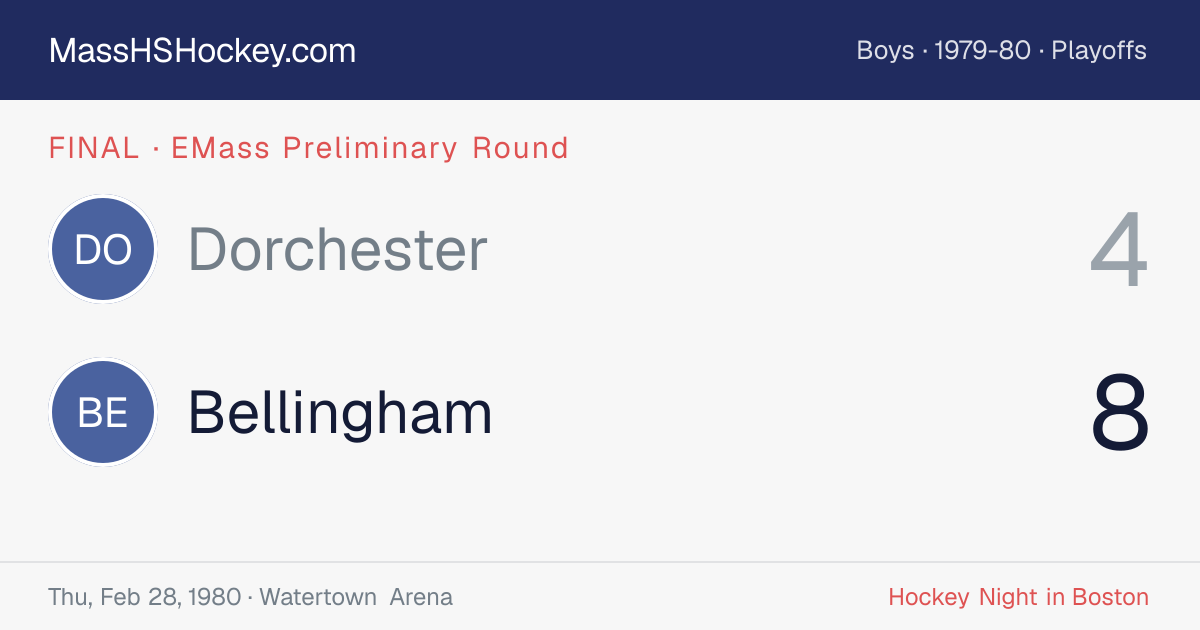 Dorchester at Bellingham score card