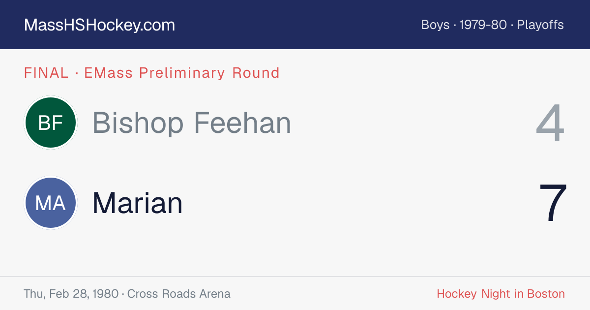 Bishop Feehan at Marian score card