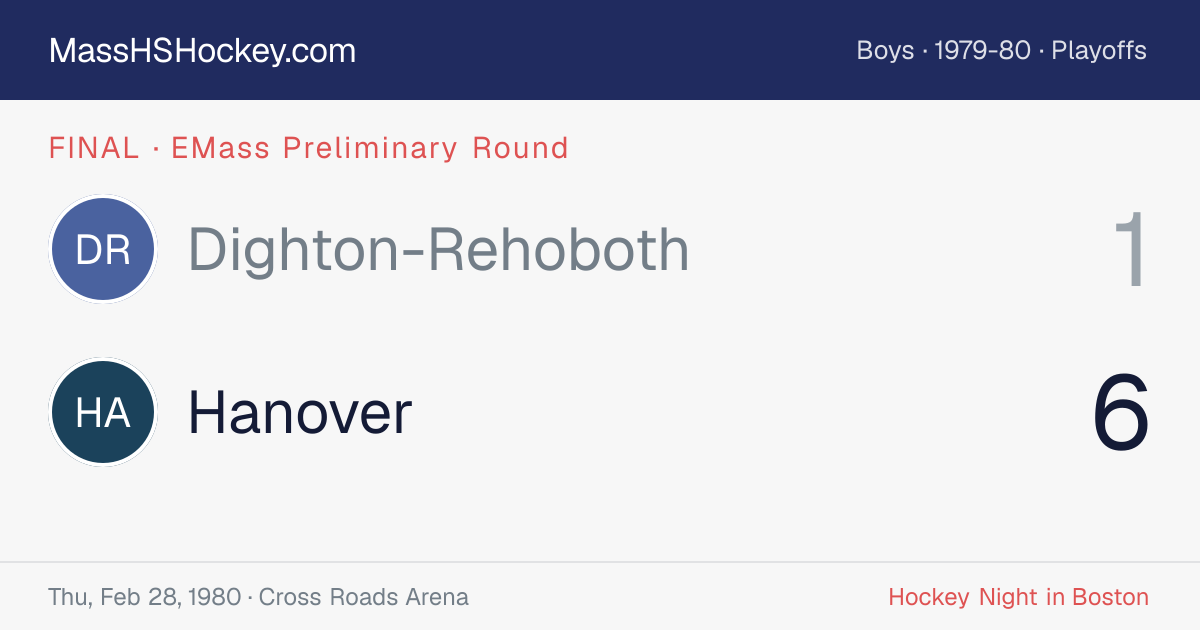 Dighton-Rehoboth at Hanover score card