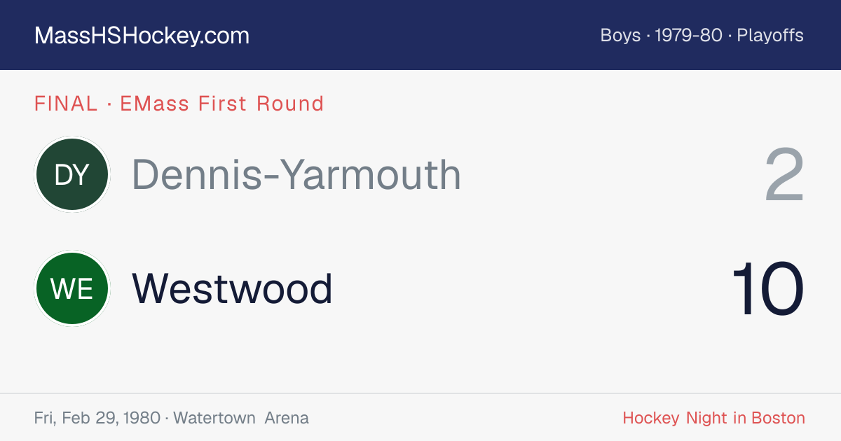 Dennis-Yarmouth at Westwood score card