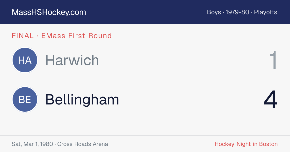 Harwich at Bellingham score card
