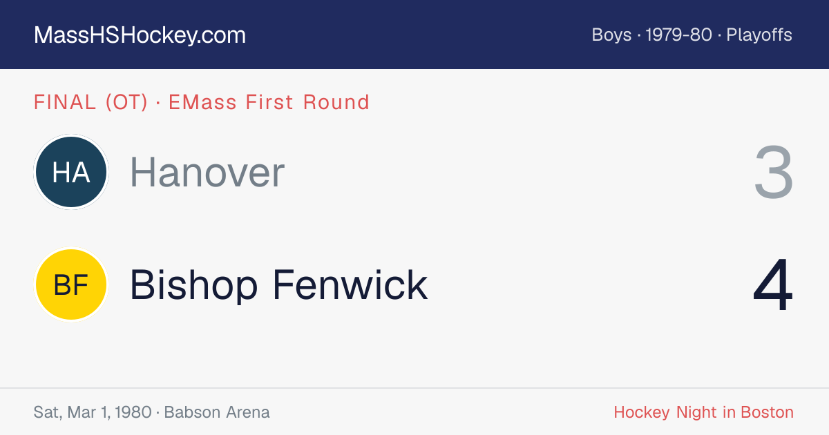 Hanover at Bishop Fenwick score card