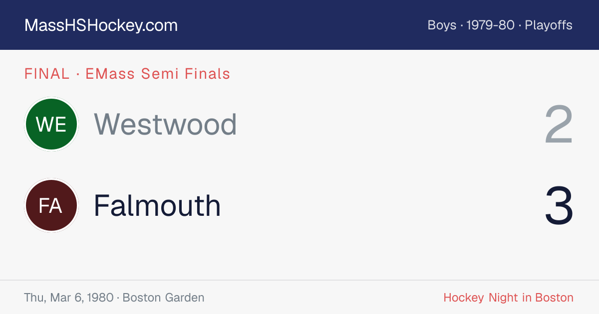 Westwood at Falmouth score card