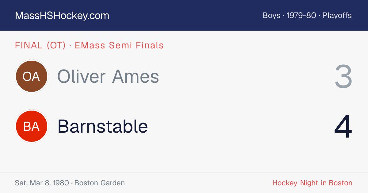 Oliver Ames at Barnstable score card