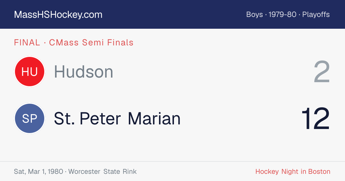 Hudson at St. Peter Marian score card