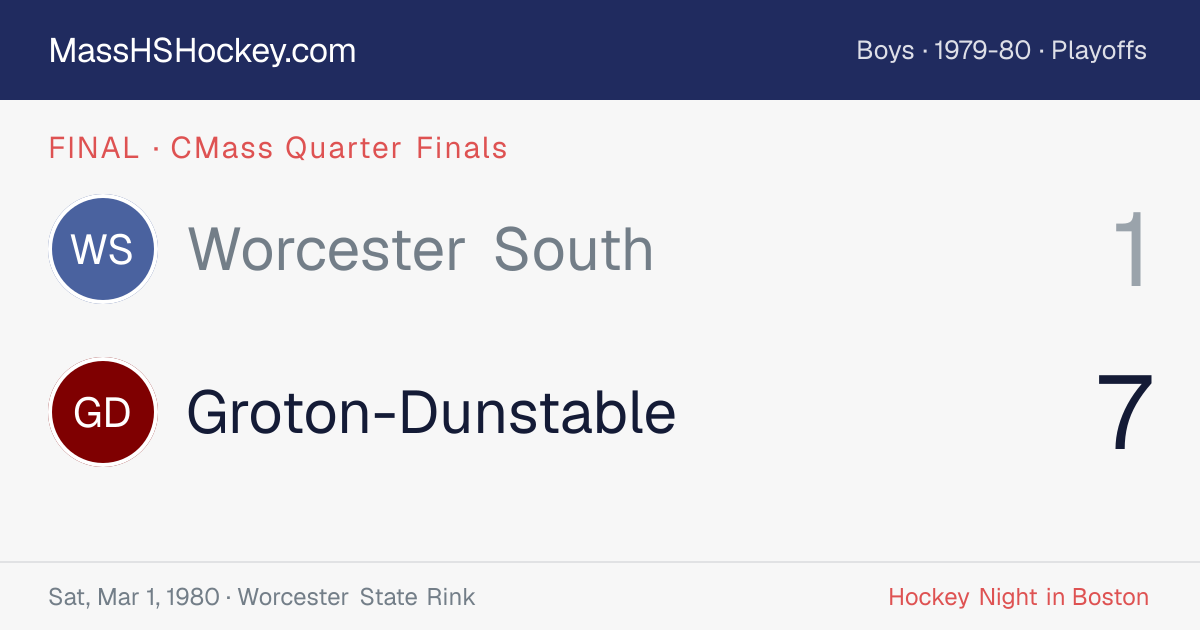 Worcester South at Groton-Dunstable score card