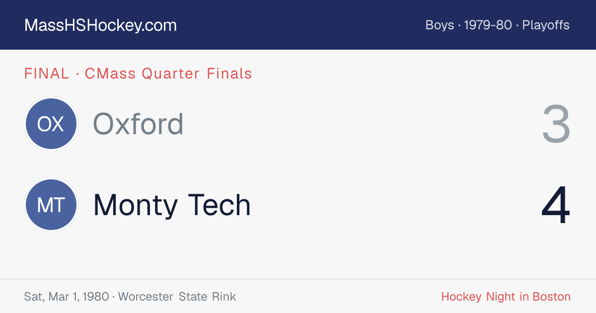 Oxford at Monty Tech score card