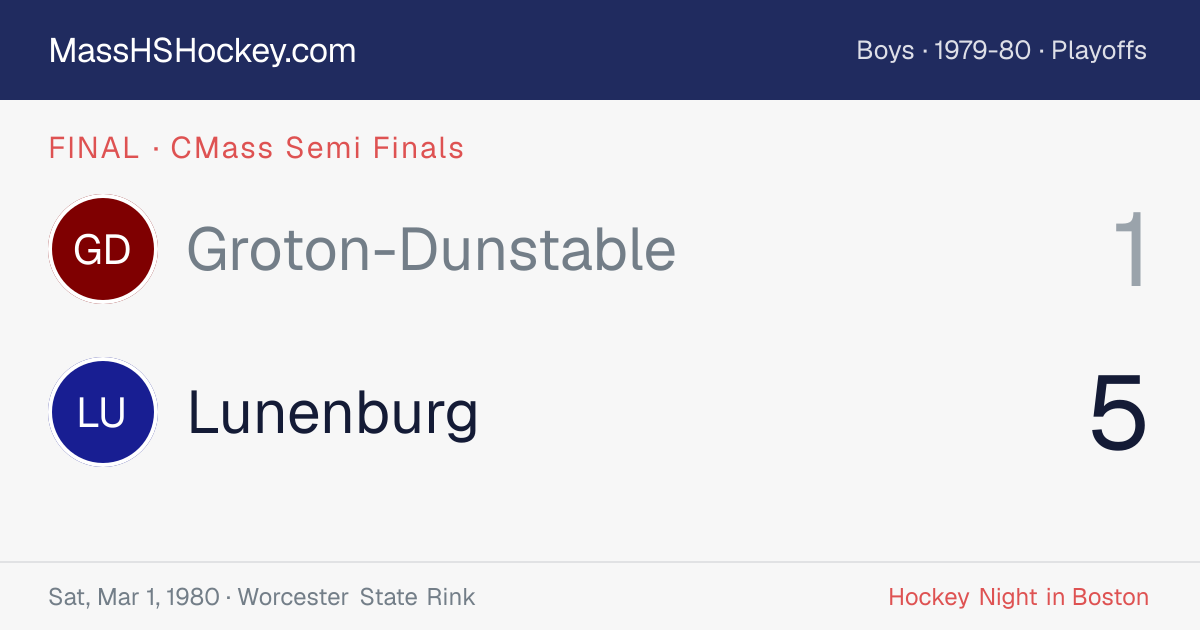 Groton-Dunstable at Lunenburg score card