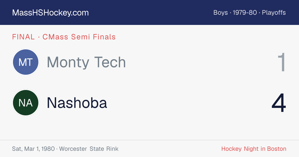 Monty Tech at Nashoba score card