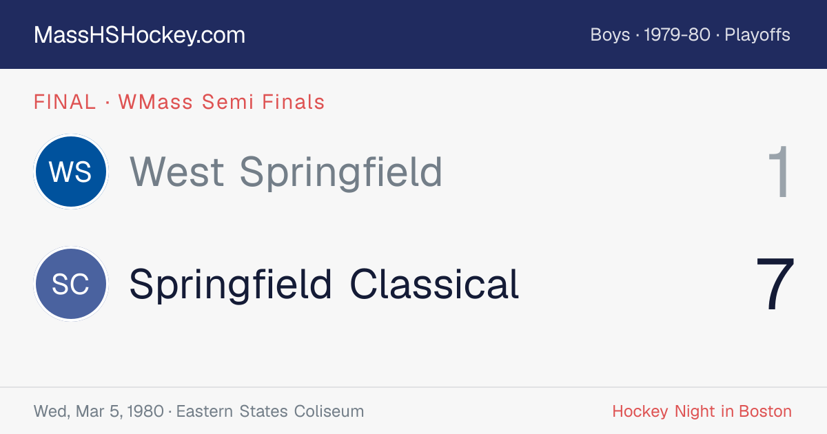 West Springfield at Springfield Classical score card