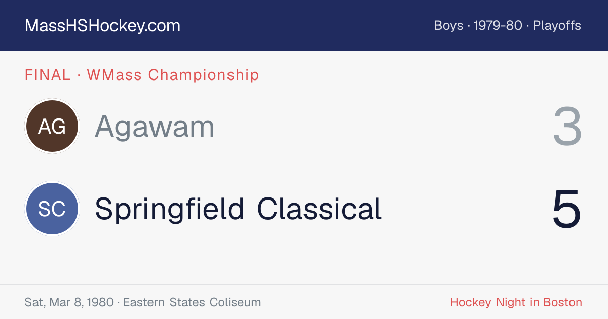 Agawam at Springfield Classical score card