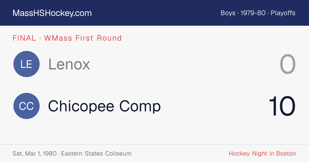 Lenox at Chicopee Comp score card