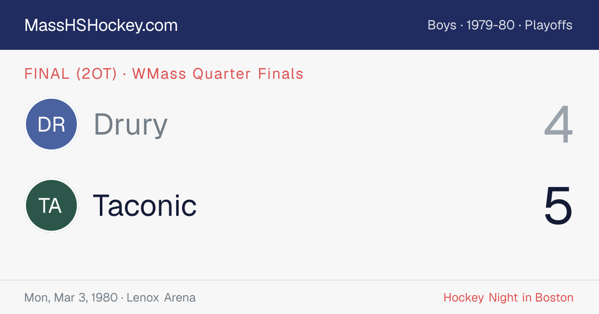 Drury at Taconic score card