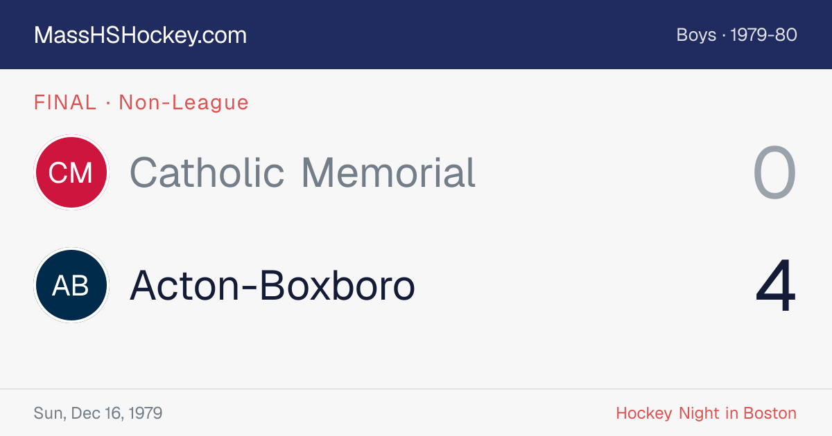 Catholic Memorial at Acton-Boxboro score card