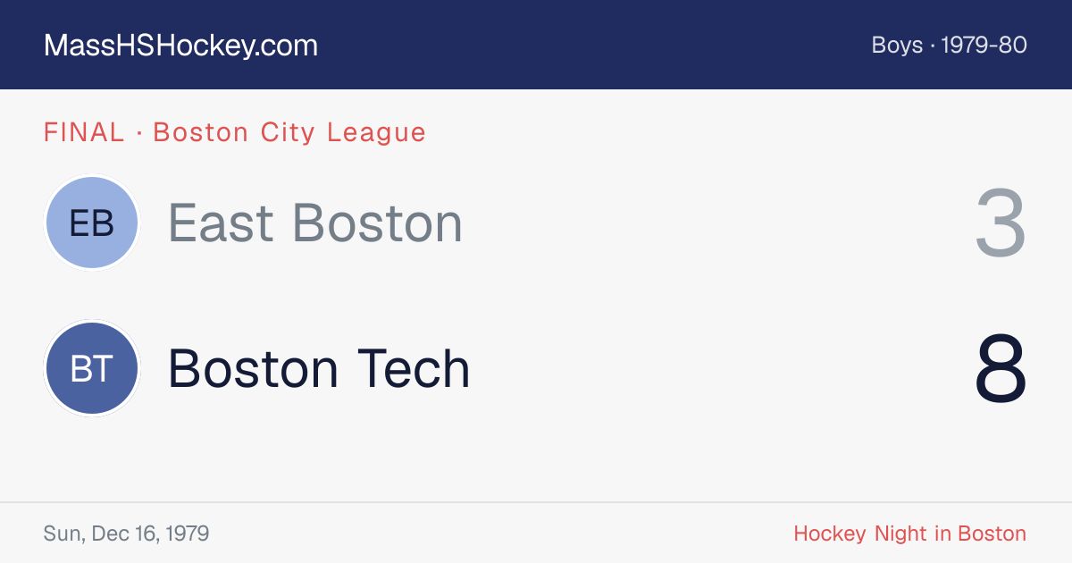 East Boston at Boston Tech score card