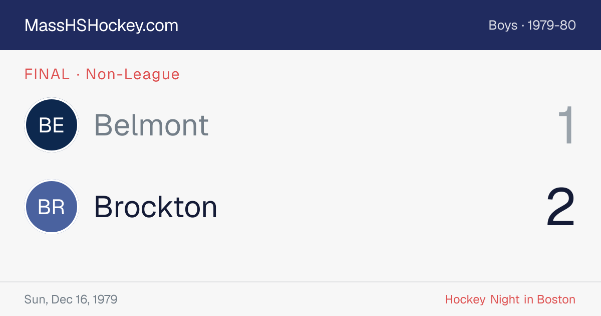 Belmont at Brockton score card