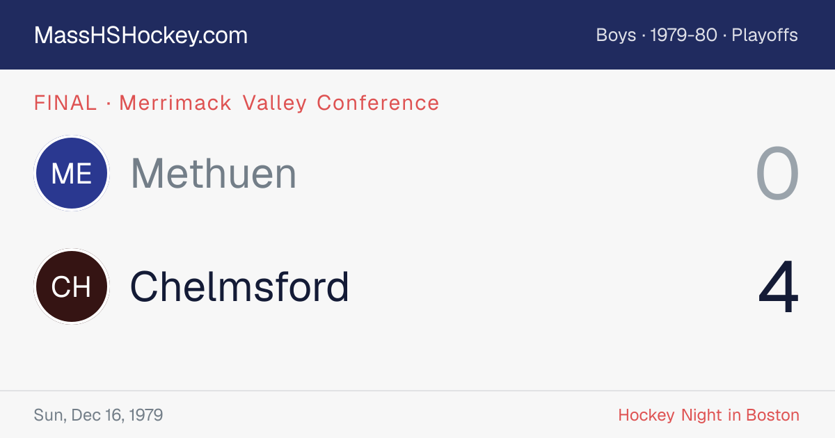 Methuen at Chelmsford score card