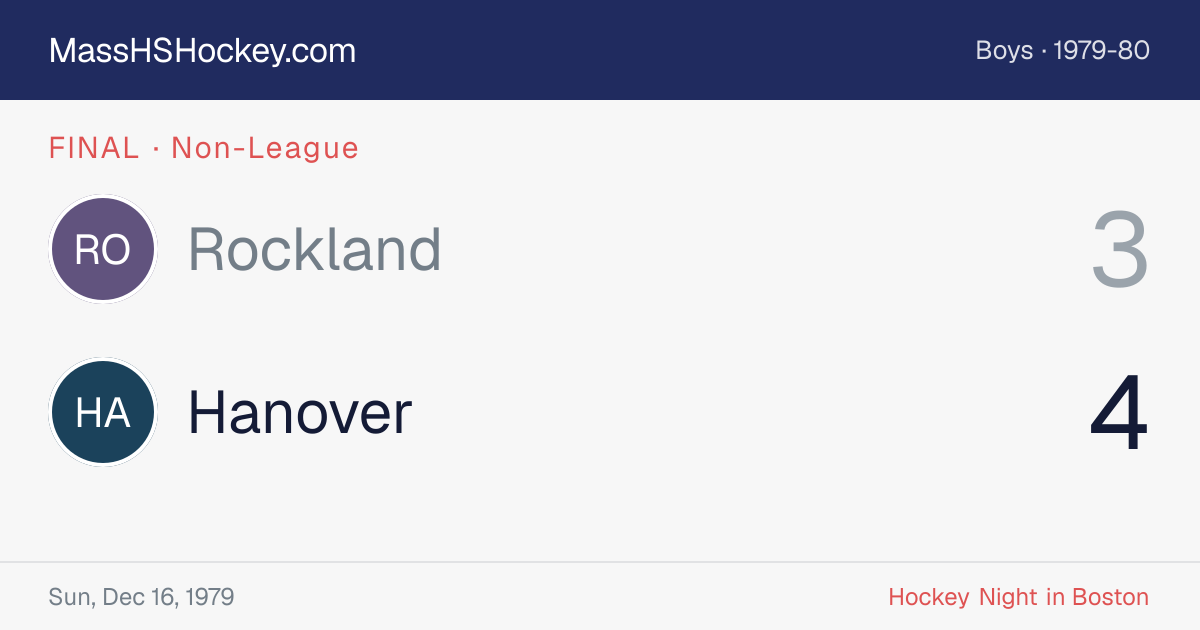 Rockland at Hanover score card