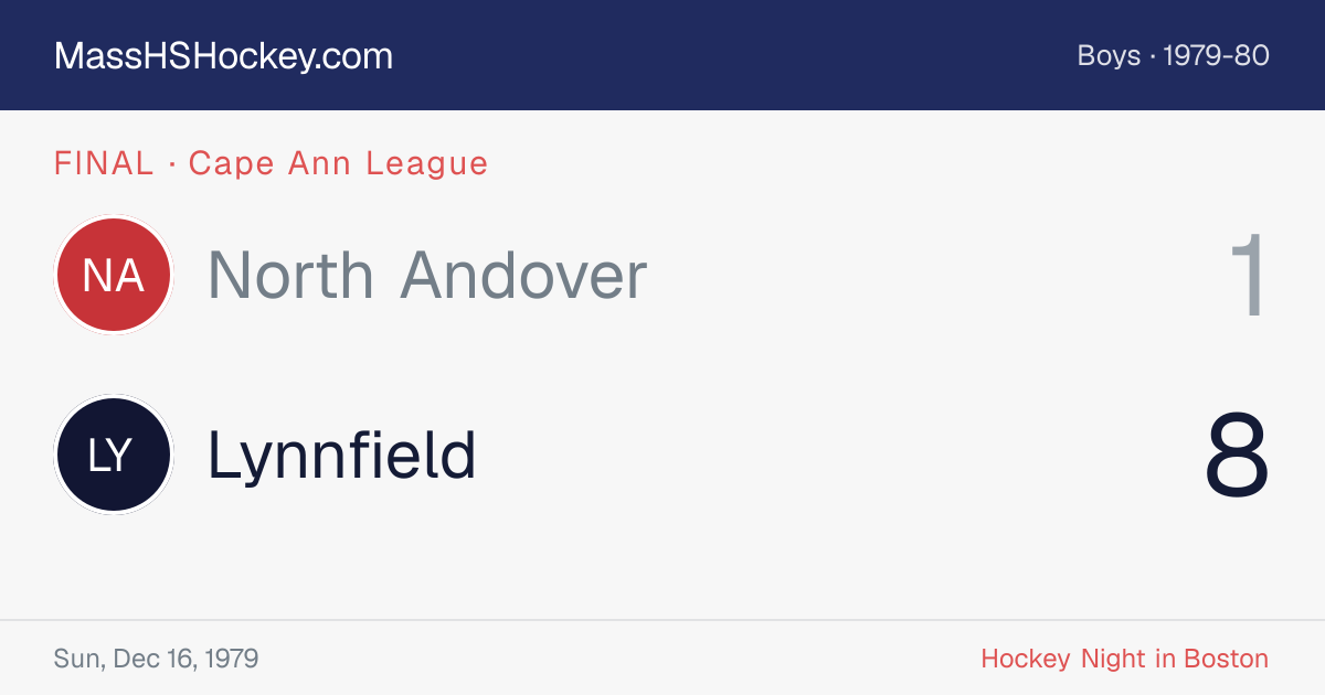 North Andover at Lynnfield score card