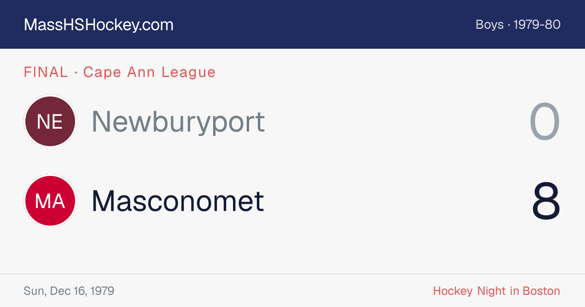 Newburyport at Masconomet score card