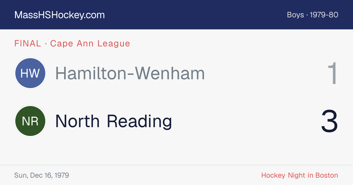 Hamilton-Wenham at North Reading score card