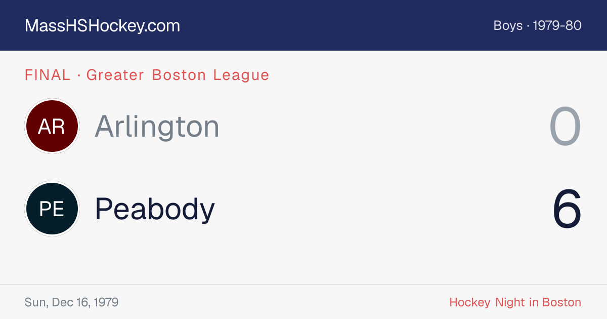 Arlington at Peabody score card