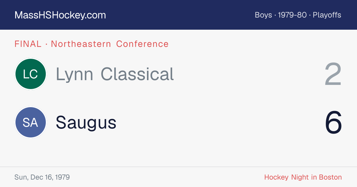Lynn Classical at Saugus score card