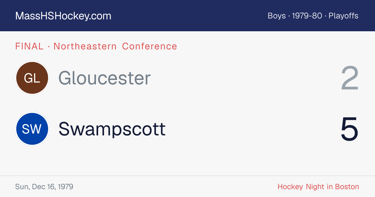 Gloucester at Swampscott score card