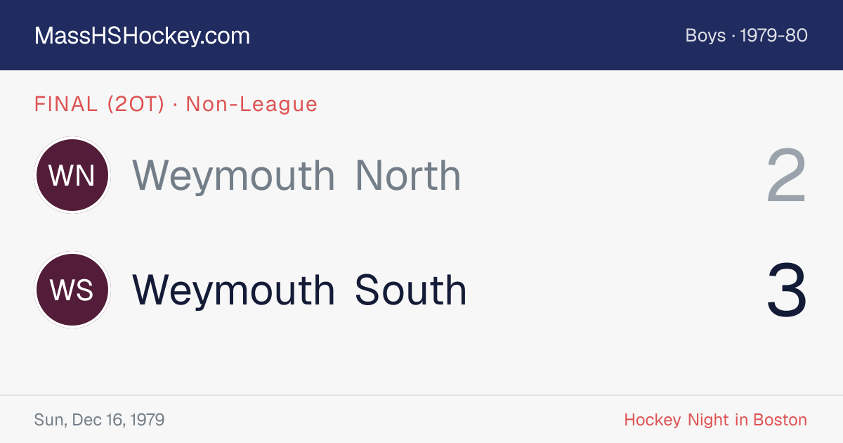 Weymouth North at Weymouth South score card
