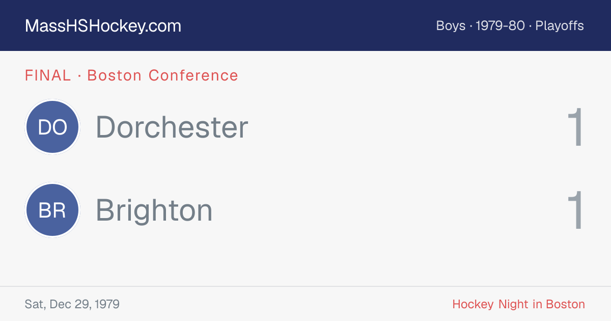 Dorchester at Brighton score card