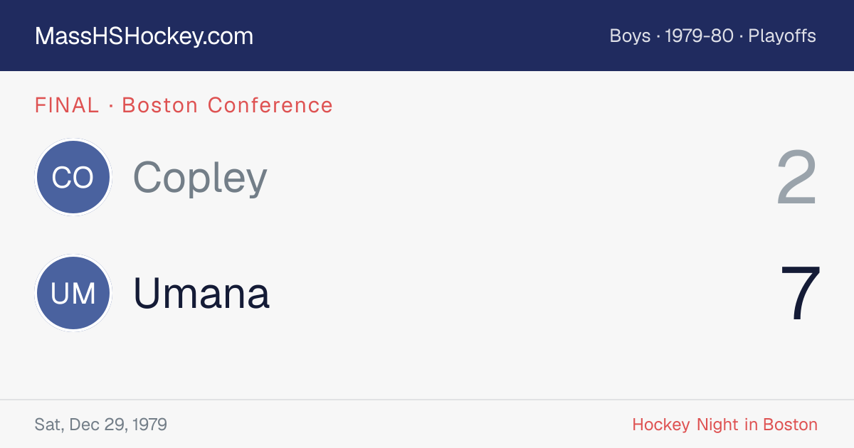 Copley at Umana score card