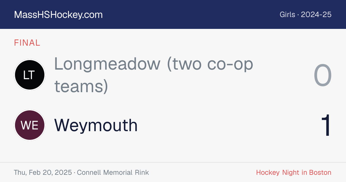 Longmeadow (two co-op teams) at Weymouth score card