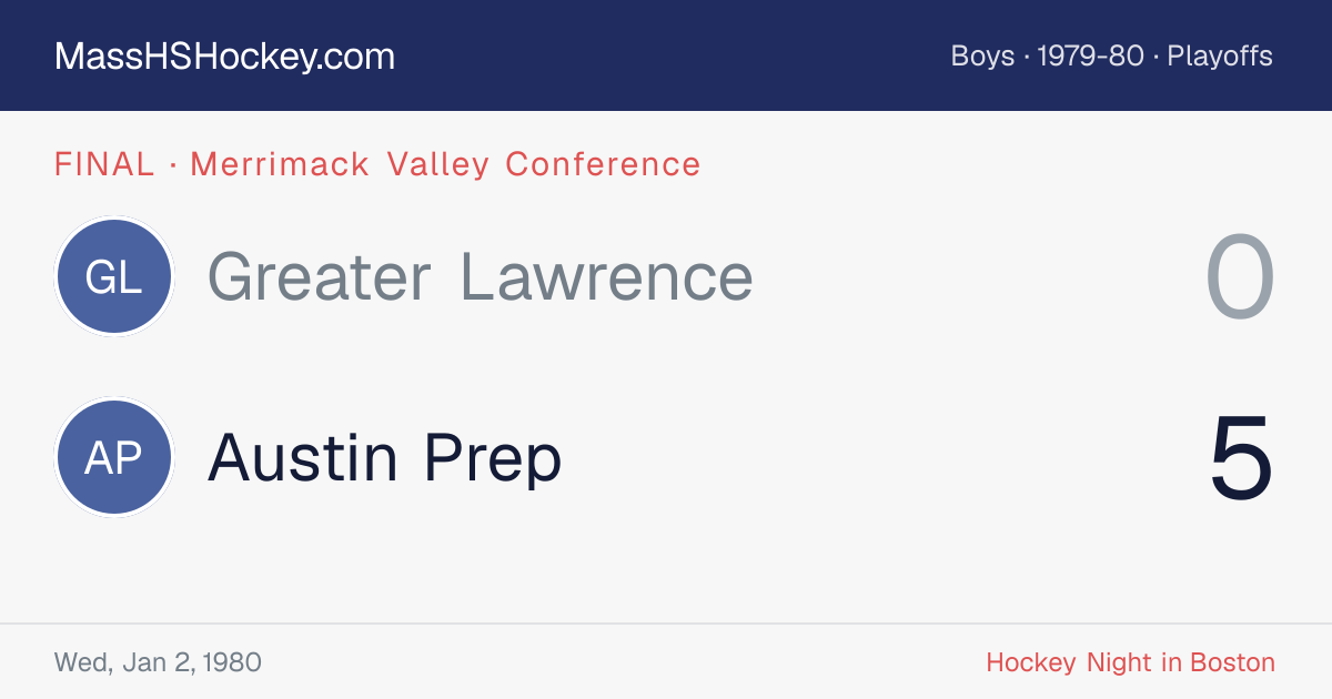 Greater Lawrence at Austin Prep score card