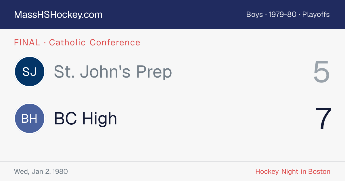 St. John's Prep at BC High score card