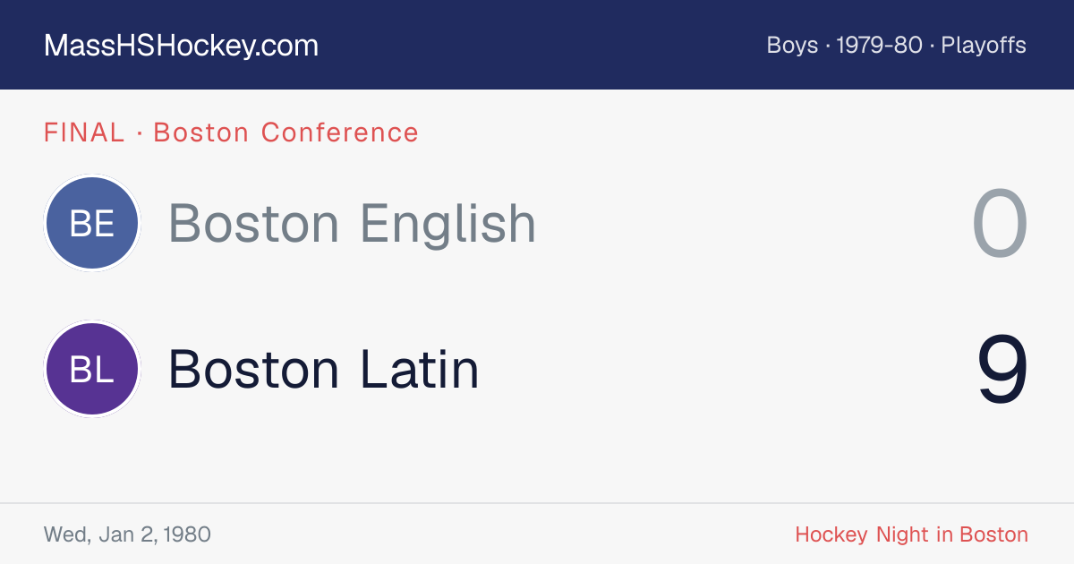 Boston English at Boston Latin score card