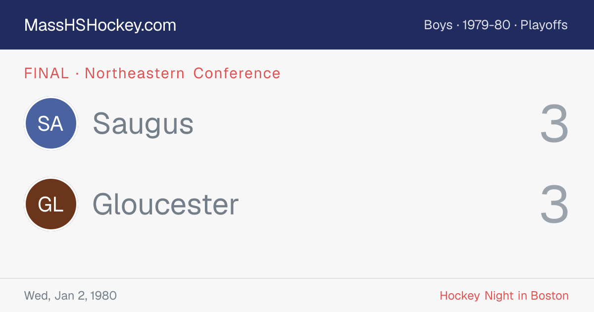 Saugus at Gloucester score card