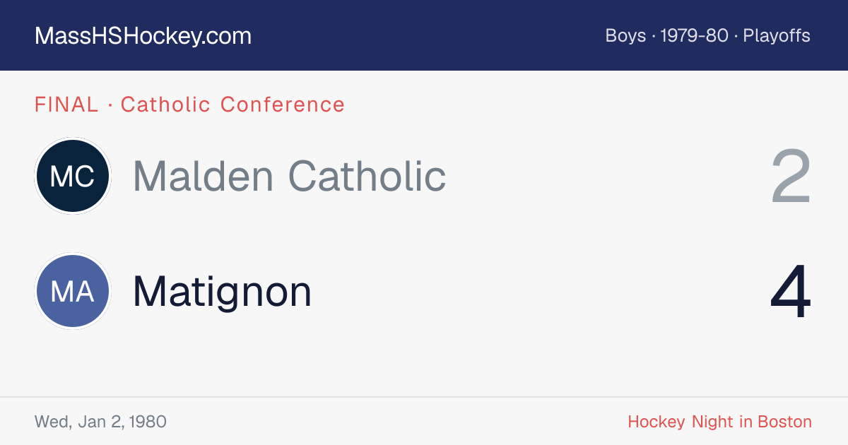Malden Catholic at Matignon score card