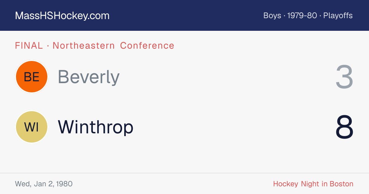 Beverly at Winthrop score card