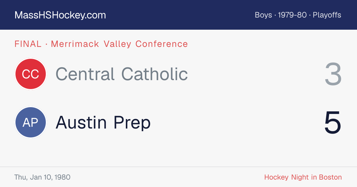 Central Catholic at Austin Prep score card