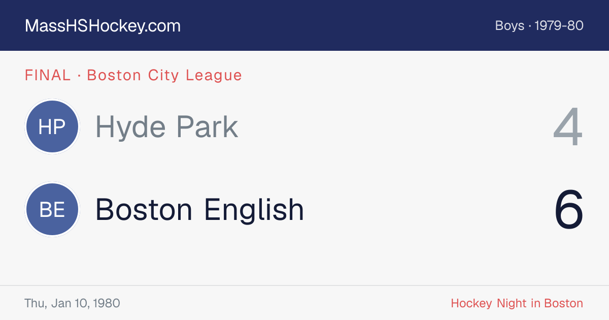 Hyde Park at Boston English score card