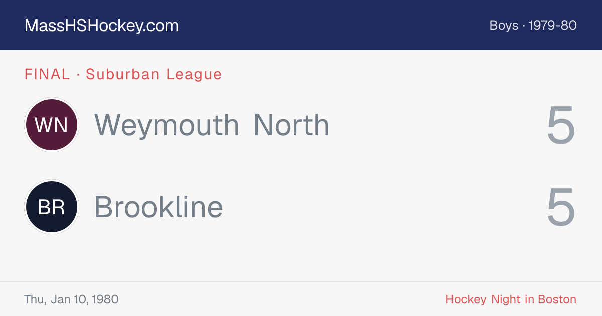 Weymouth North at Brookline score card