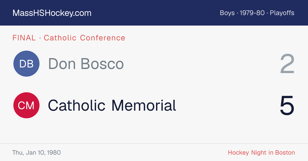 Don Bosco at Catholic Memorial score card