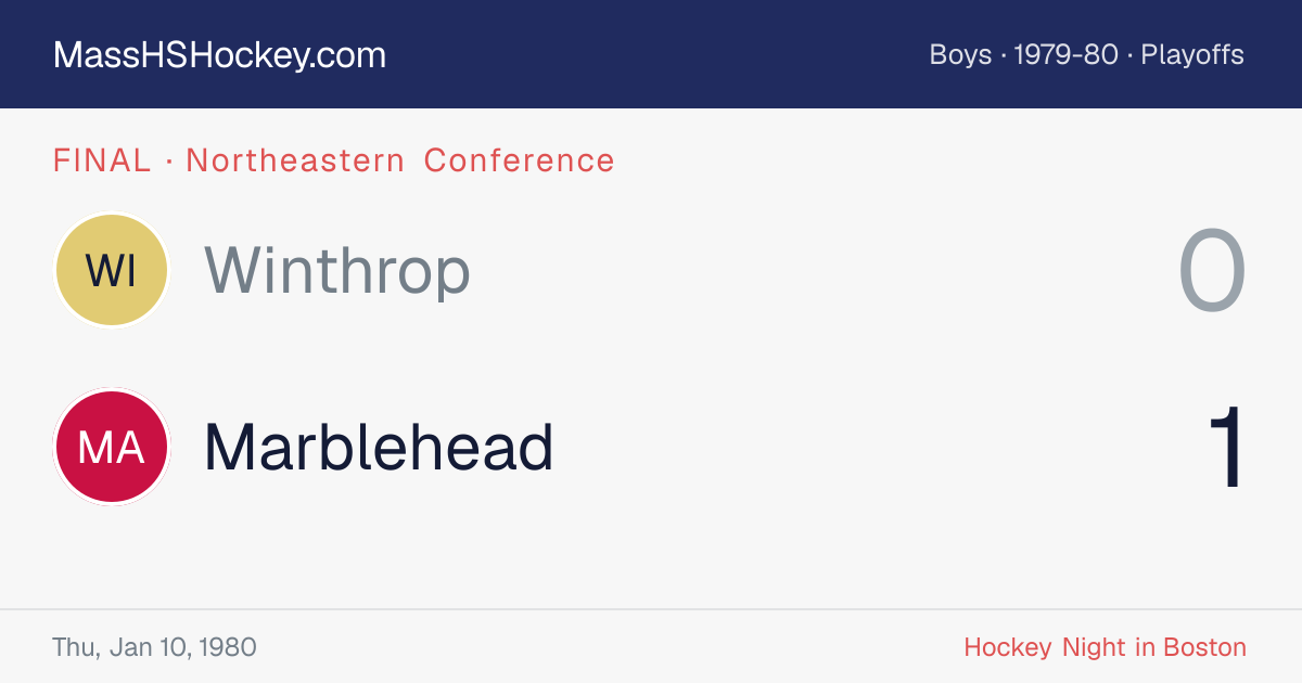 Winthrop at Marblehead score card