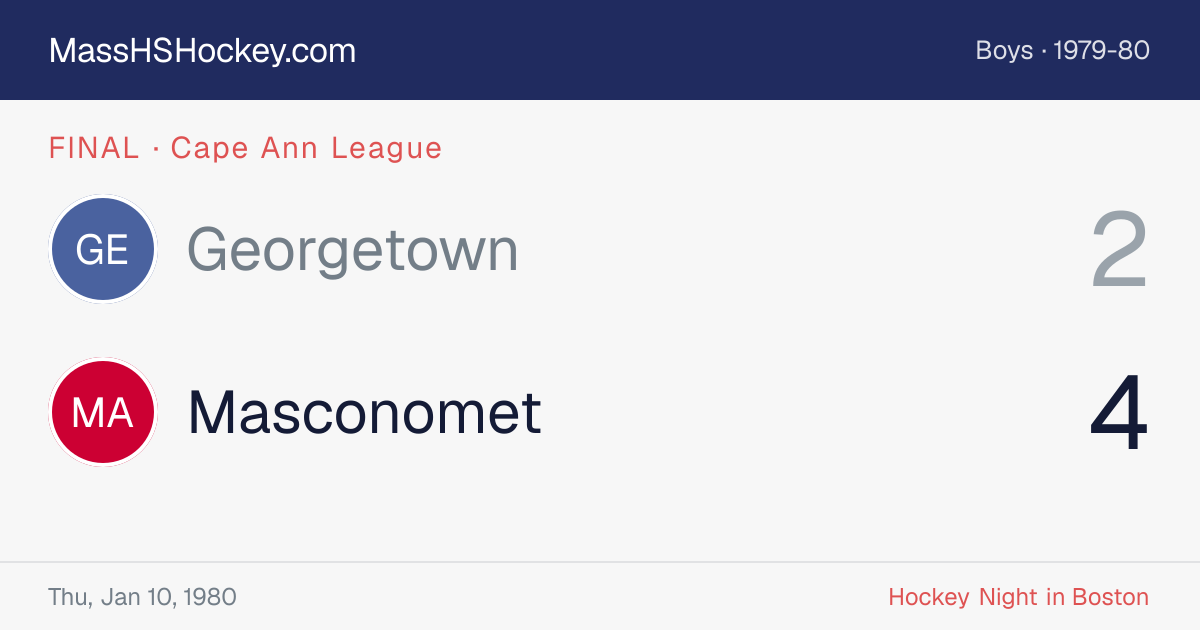Georgetown at Masconomet score card
